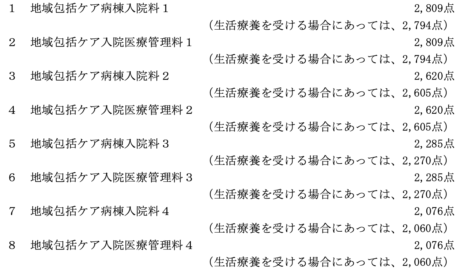 A308 3 地域包括ケア病棟入院料 令和2年 診療報酬改定情報 Pt Ot St Net