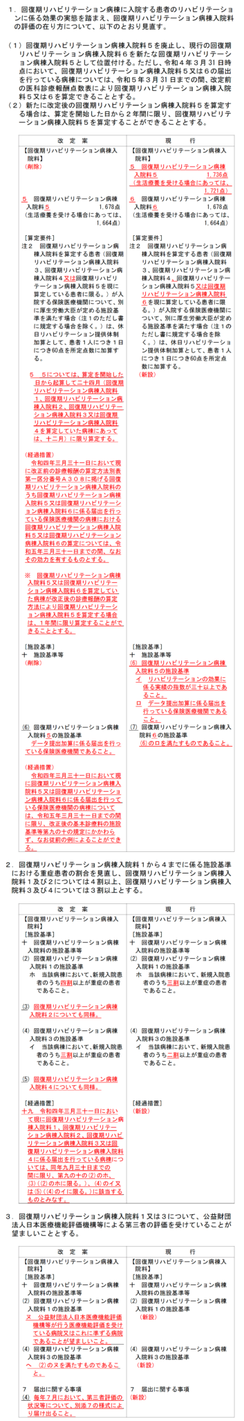 Ⅰ－3 ⑰ 回復期リハビリテーション病棟入院料の評価体系及び要件の見直し 令和4年 診療報酬改定情報｜pt Ot Stnet 7864