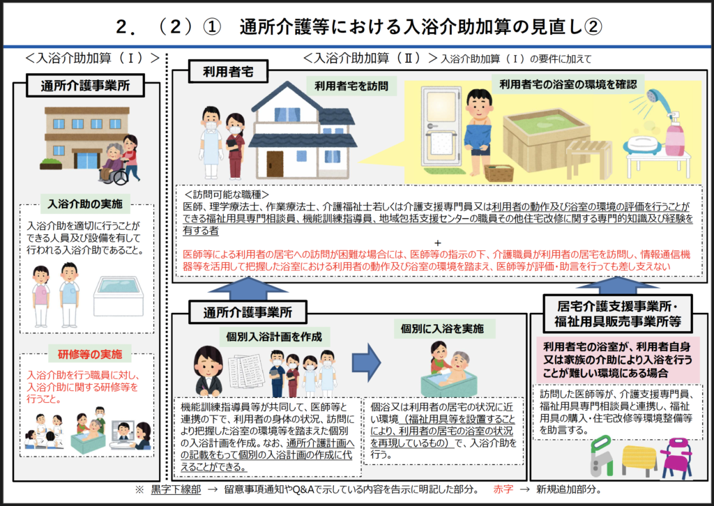 が同一時間帯に同一利用者に対して入浴その他の介助を行った場合には 安い 別に訪問介護費を算定できない