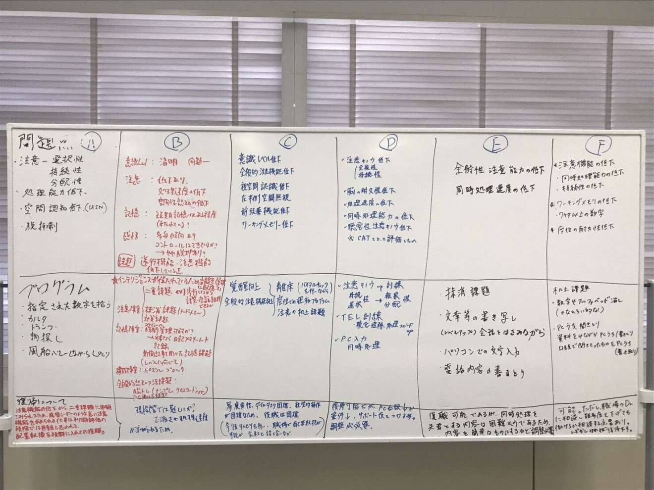 オンライン 新人にもわかる 高次脳機能障害に対する評価と治療 評価編 症例供覧編 Pt Ot St Net