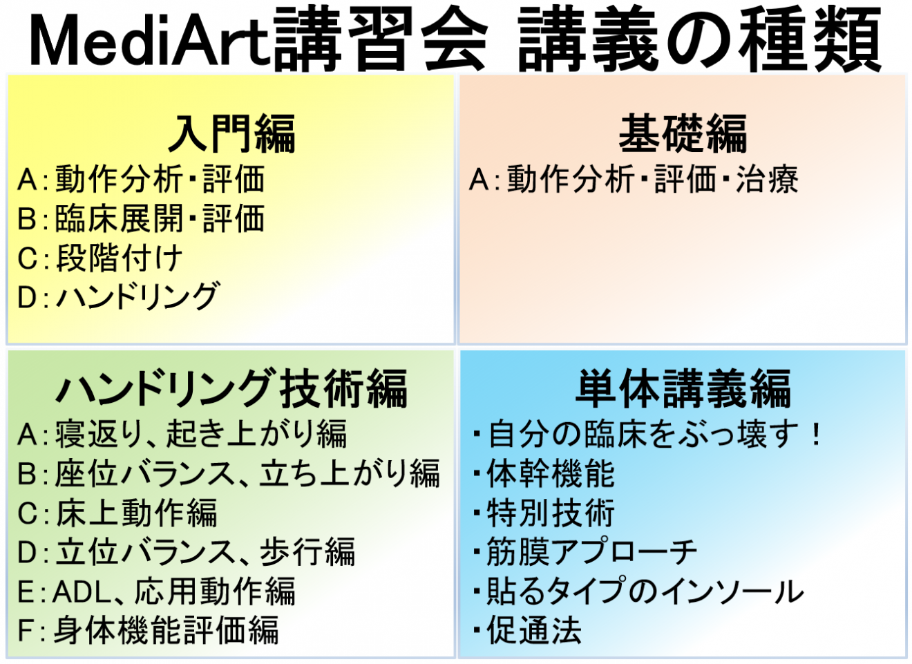 臨床動作法の基礎と展開