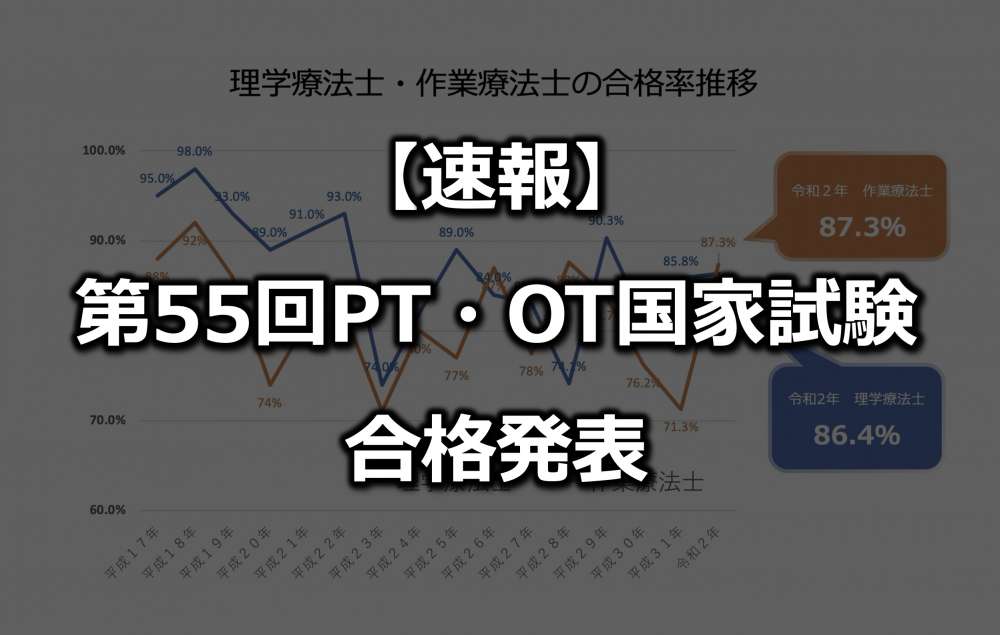 自主トレ指導に便利 自主トレばんく イラスト無料公開 Pt Ot St Net