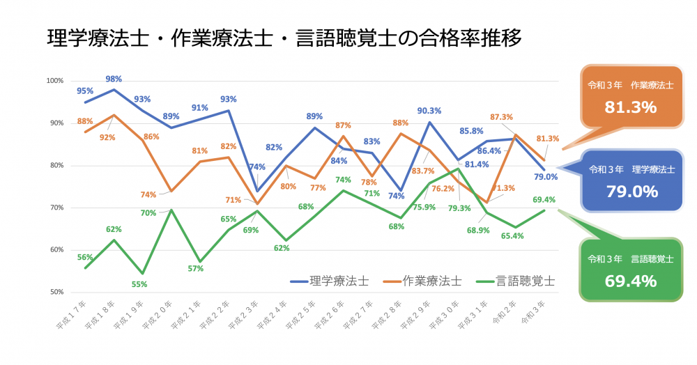 自主トレ指導に便利 自主トレばんく イラスト無料公開 Pt Ot St Net